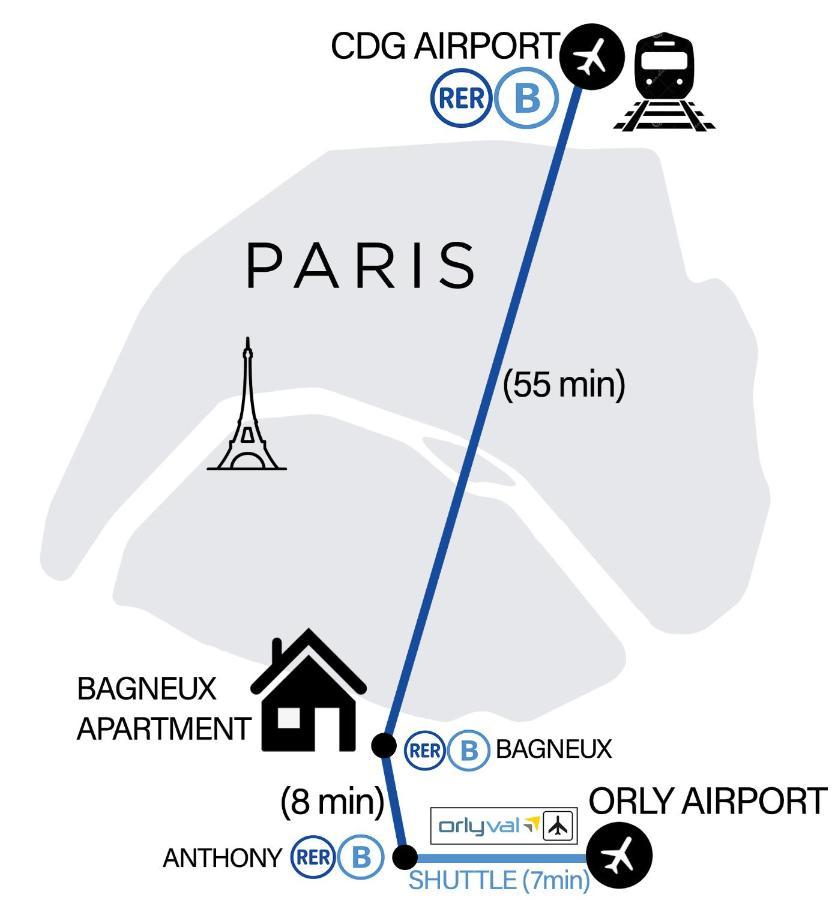 Bagneux Paris Confort Netflix Rer B Ngoại thất bức ảnh